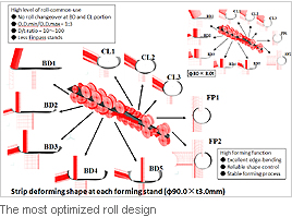 For the most appropriate roll design