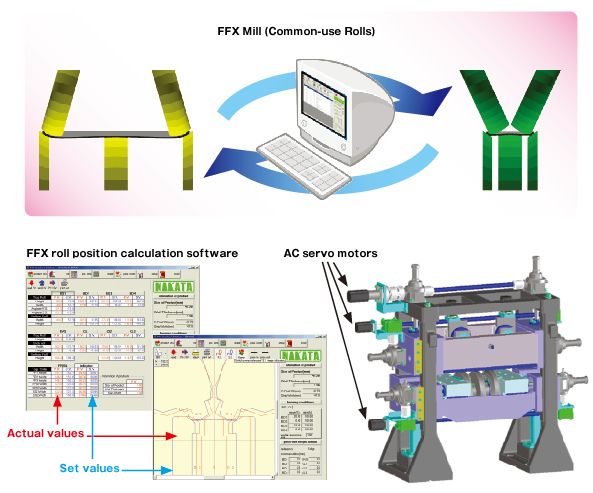 Technical benefit