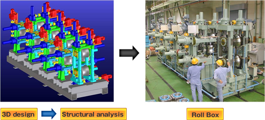 Design assistance for square pipe forming machines