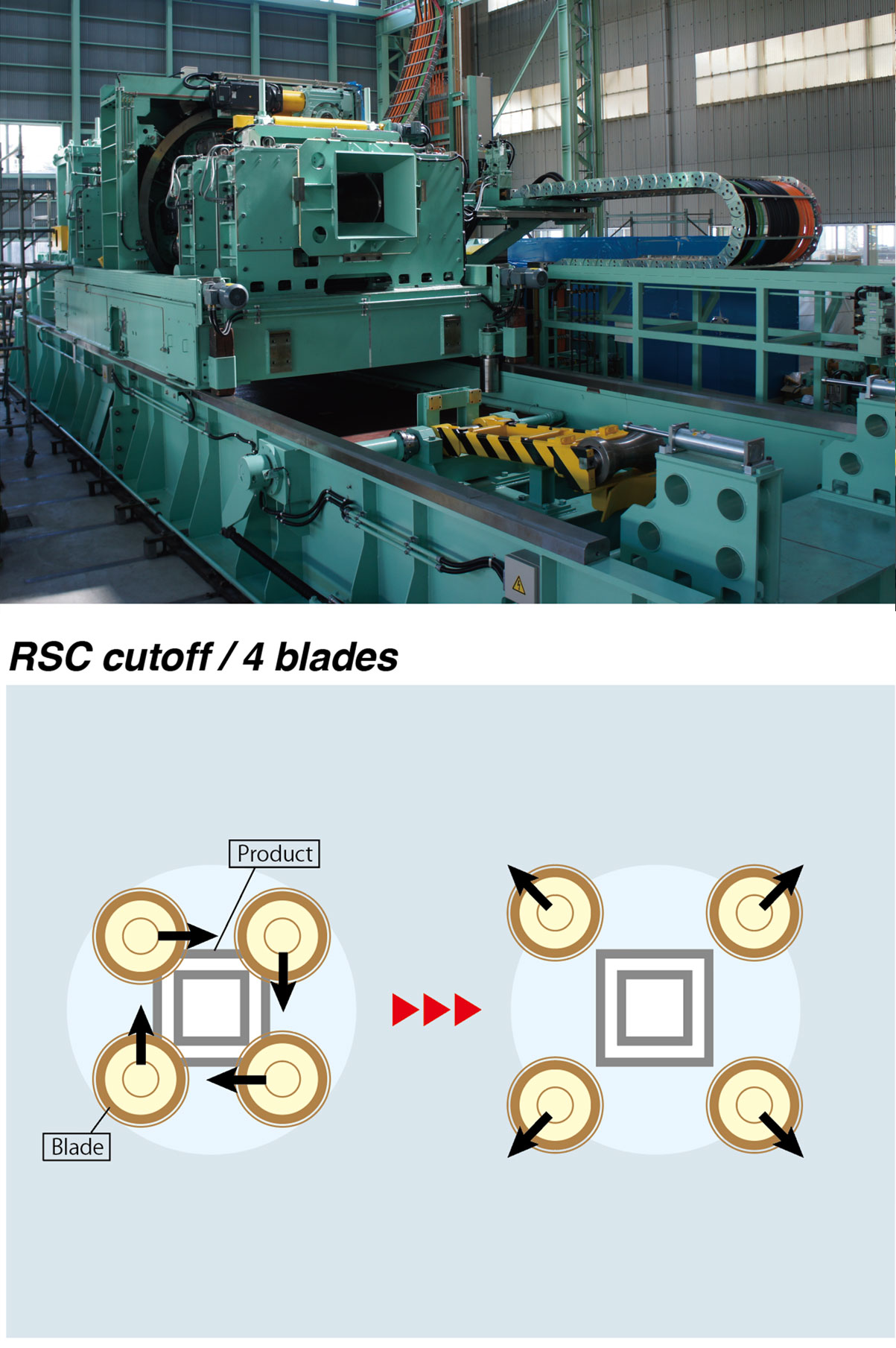 Rotary Swing Cutoff Machine (RSC) (4-saw flying cut-off mechanism)
