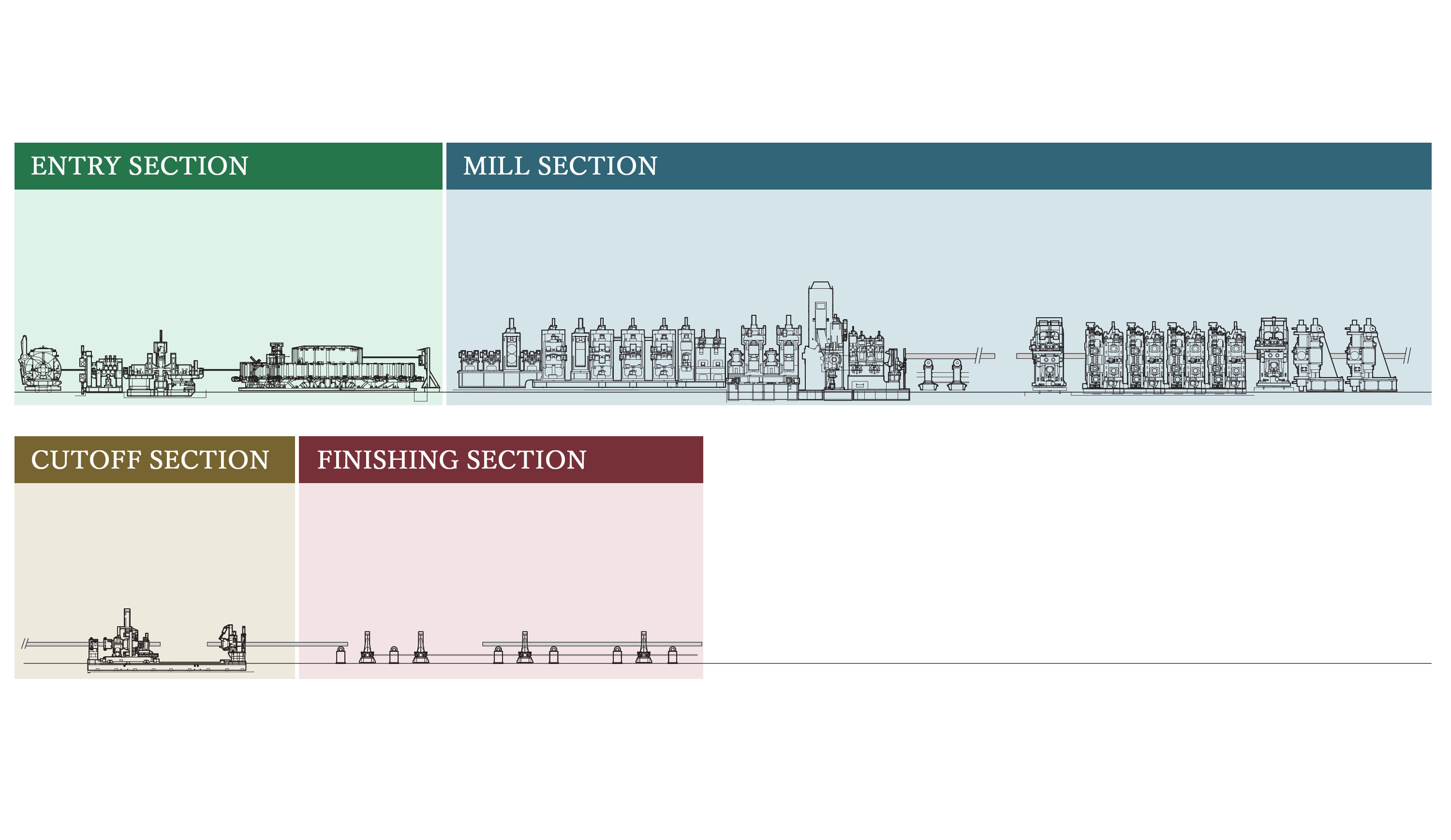 General purpose pipes (construction pipes)　As well as steel pipes used for machinery