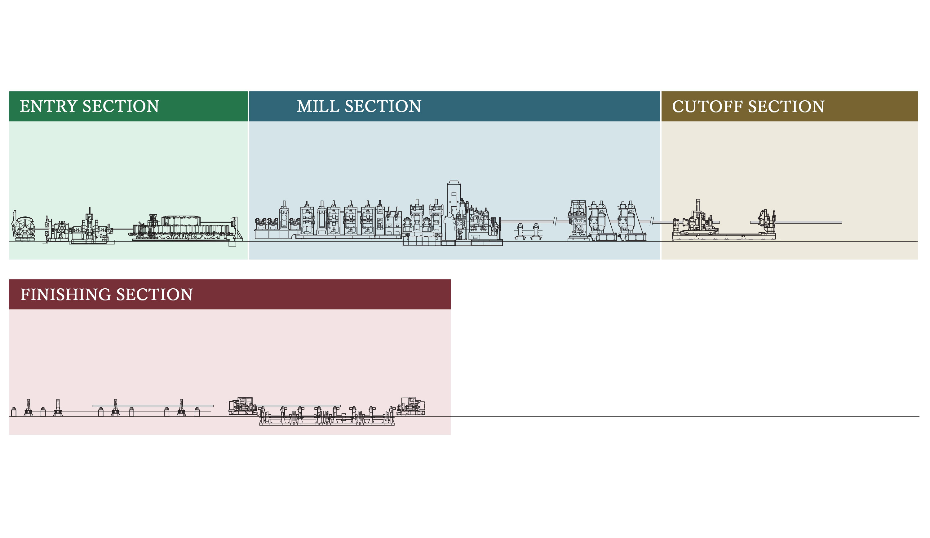 Stainless Pipes As well as steel pipes used for building machinery