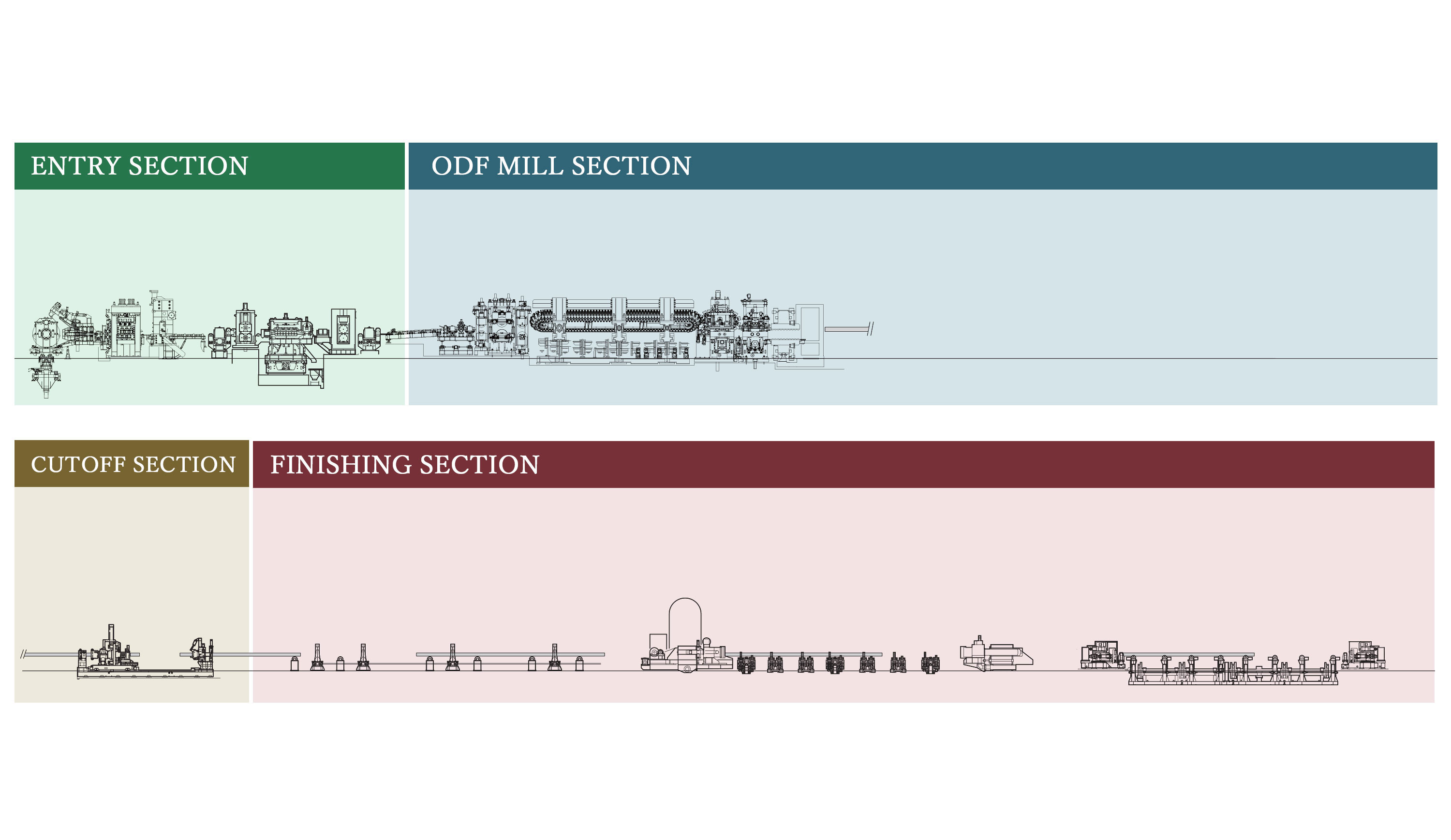 Line pipes (LSAW) Conforming to API standards