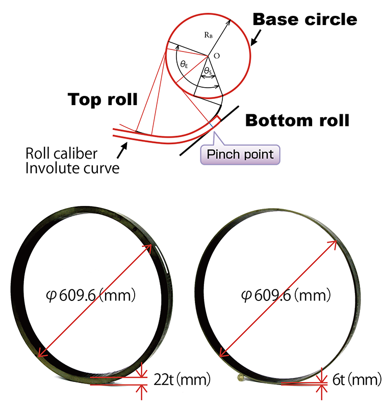 Excellent forming function