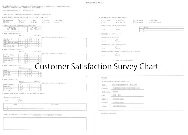 Customer satisfaction survey sheet
