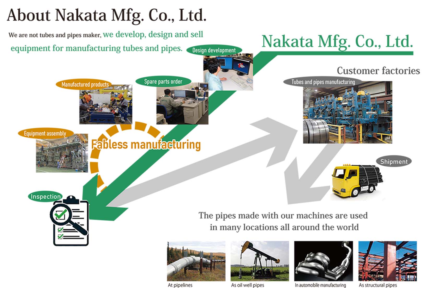 About Nakata Mfg. Co., Ltd.